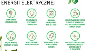 Grafika prezentuje sposoby na oszczędzanie prądu: używaj żarówek energooszczędnych, wyłączaj światło, uruchamiaj pralkę i zmywarkę, gdy są pełne, gotuj tylko potrzebną ilość wody, wyjmuj ładowarkę z gniazdka i korzystaj z listwy zasilającej.