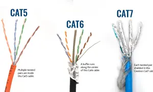 Kabel UTP kat 5e do czego służy? Porównanie kabli sieciowych Cat5, Cat6 i Cat7, pokazujące ich budowę.