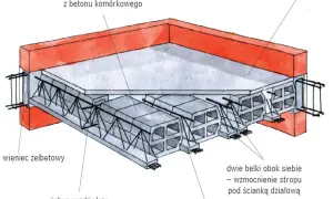 Przekrój stropu: pustaki ceramiczne, prefabrykowane belki stropowe, wieniec żelbetowy i nadbeton tworzą solidną konstrukcję.