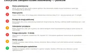 Lista 7 punktów do sprawdzenia przed zakupem działki budowlanej, w tym status planistyczny (MPZP), klasa gruntu, dostęp do drogi, uzbrojenie, księga wieczysta, strefy ryzyka i ceny transakcyjne.