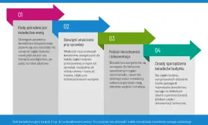 Kiedy potrzebne jest świadectwo energetyczne? Obowiązek pojawia się przy sprzedaży lub wynajmie części budynku, nawet jeśli nie jest formalnie wyodrębniona.