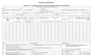 Wypełniony protokół z pomiarów elektrycznych zawiera szczegółowe dane dotyczące obwodów, zabezpieczeń i wyników prób.