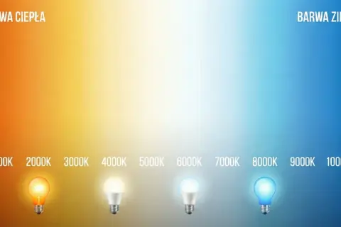 Gradient od ciepłej barwy 1000K do zimnej 10000K. Pokazuje różne odcienie światła, od pomarańczowego po niebieski, z żarówkami ilustrującymi temperaturę barwową.
