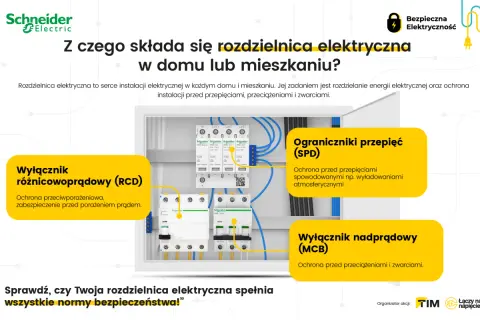 Wnętrze rozdzielnicy elektrycznej w domu jednorodzinnym z wyłącznikami RCD, SPD i MCB.