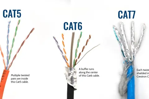 Kabel UTP kat 5e do czego służy? Porównanie kabli sieciowych Cat5, Cat6 i Cat7, pokazujące ich budowę.