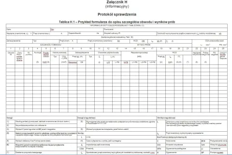 Wypełniony protokół z pomiarów elektrycznych zawiera szczegółowe dane dotyczące obwodów, zabezpieczeń i wyników prób.