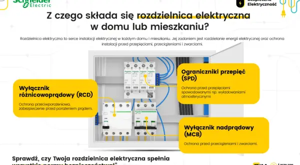 Wnętrze rozdzielnicy elektrycznej w domu jednorodzinnym z wyłącznikami RCD, SPD i MCB.