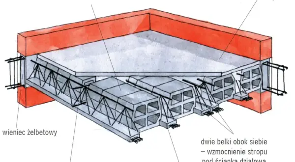 Przekrój stropu: pustaki ceramiczne, prefabrykowane belki stropowe, wieniec żelbetowy i nadbeton tworzą solidną konstrukcję.