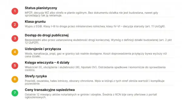 Lista 7 punktów do sprawdzenia przed zakupem działki budowlanej, w tym status planistyczny (MPZP), klasa gruntu, dostęp do drogi, uzbrojenie, księga wieczysta, strefy ryzyka i ceny transakcyjne.