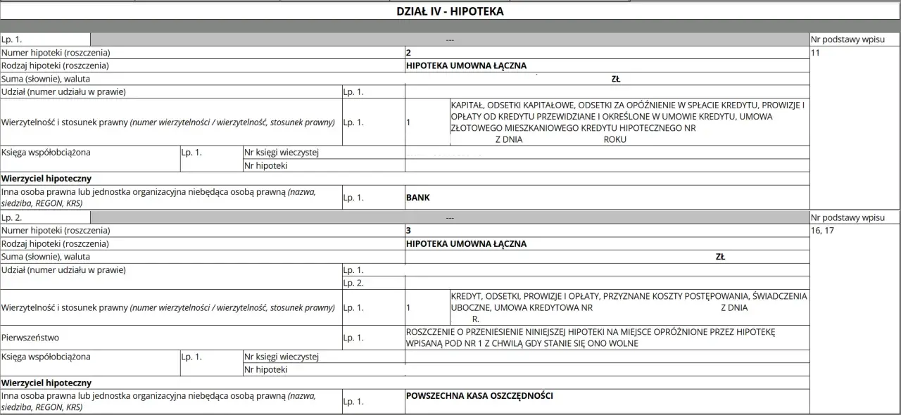 Wpis do księgi wieczystej: dział IV hipoteka, wpisy dotyczące hipotek umownych łącznych, wierzycieli hipotecznych i ich roszczeń.