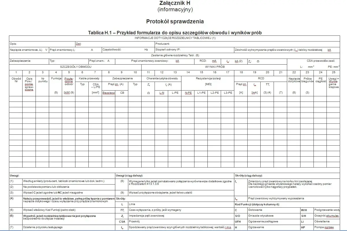 Wypełniony protokół z pomiarów elektrycznych zawiera szczegółowe dane dotyczące obwodów, zabezpieczeń i wyników prób.