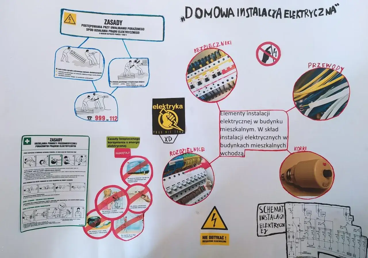 Plakat o domowej instalacji elektrycznej, zawiera zasady bezpieczeństwa, schematy, bezpieczniki, przewody, korki i rozdzielnice, podkreślając znaczenie izolacji elektrycznej.