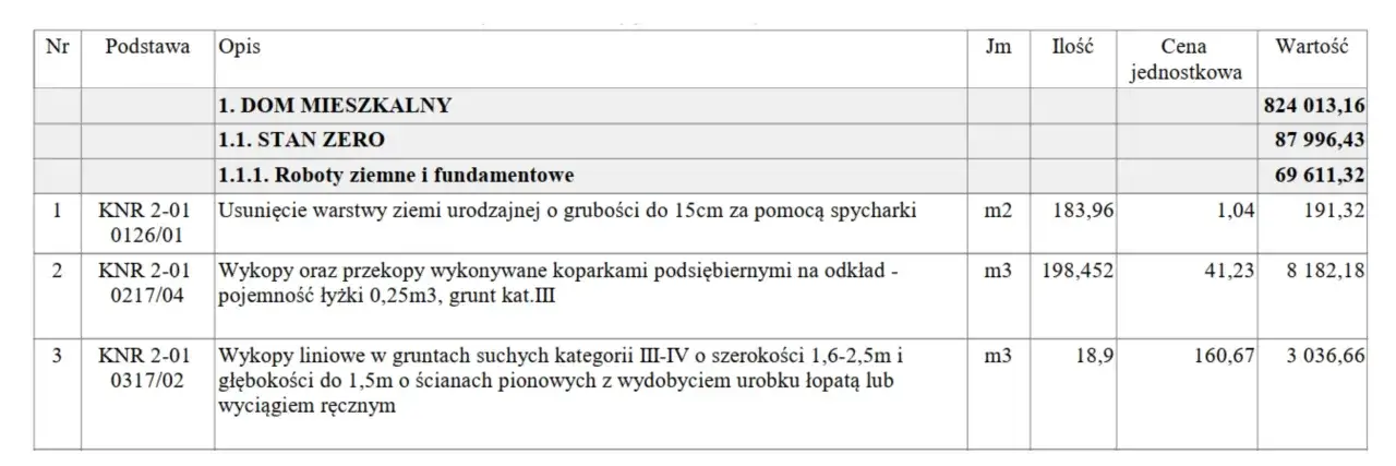 Fragment kosztorysu inwestorskiego: roboty ziemne i fundamentowe dla domu mieszkalnego, obejmujące usuwanie warstwy urodzajnej i wykopy.
