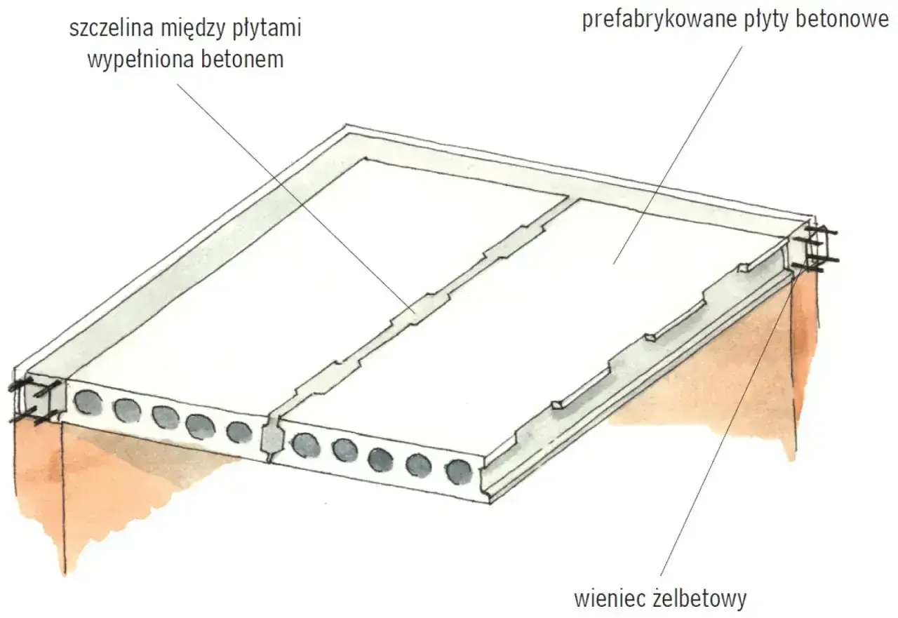 Szczelina między płytami stropu cerit wypełniona betonem. Prefabrykowane płyty betonowe tworzą strop.