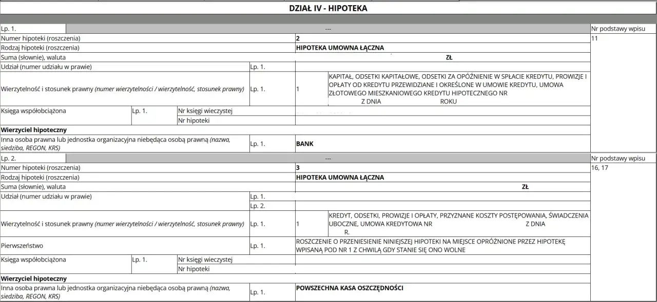 Wpis do księgi wieczystej: dział IV hipoteka, wpisy dotyczące hipotek umownych łącznych, wierzycieli hipotecznych i roszczeń.
