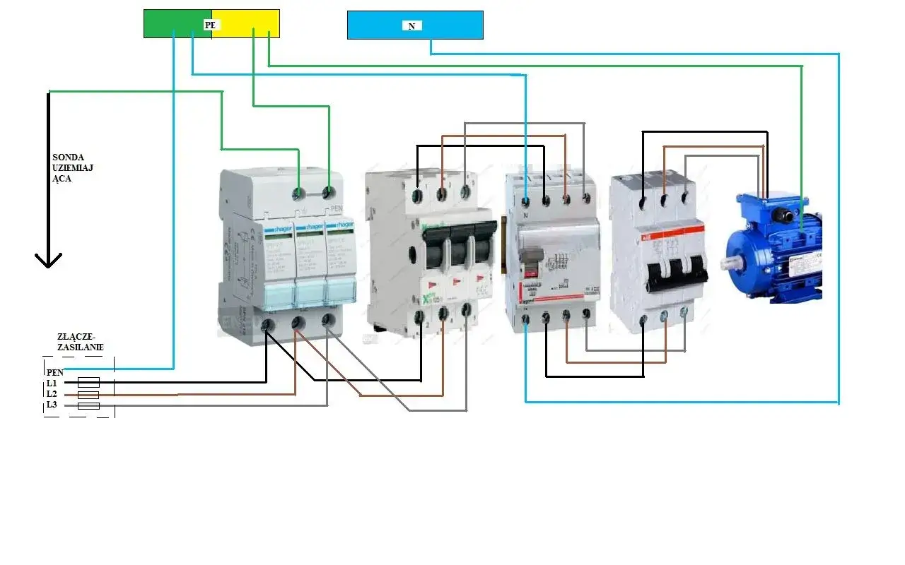 Schemat pokazuje, jak podłączyć ogranicznik przepięć do instalacji elektrycznej z silnikiem. Widać zabezpieczenia i połączenia przewodów.
