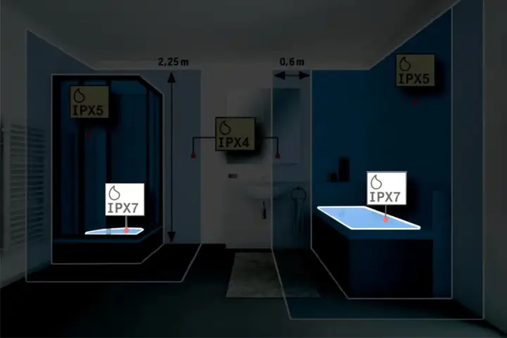 Łazienka z oznaczeniami IPX5, IPX4 i IPX7. IP67 co oznacza? Wskazuje na stopień ochrony przed wodą i pyłem, kluczowy dla urządzeń w wilgotnych pomieszczeniach.